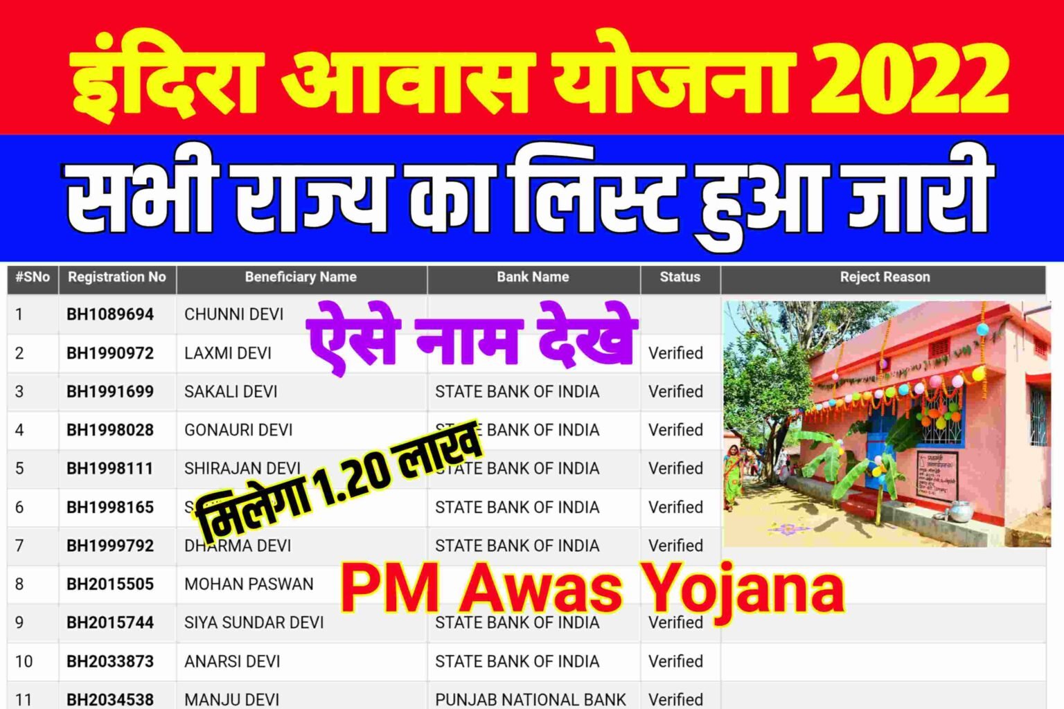 Pm Awas Yojana New List 2022|