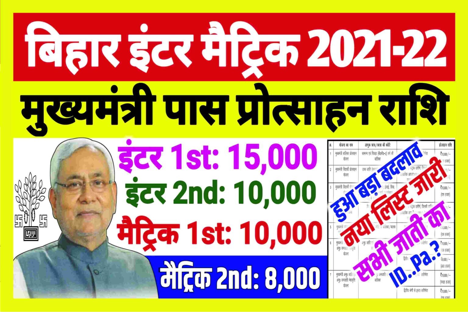 Bihar Matric Protsahan Yojana List: