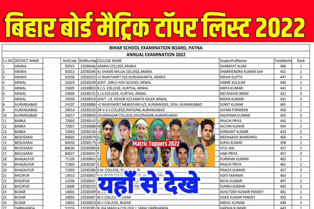 Bihar Board 10th Toppers List 2022|