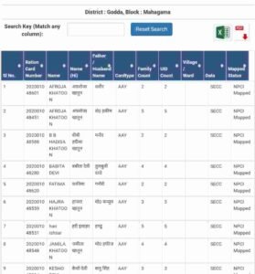 Ration Card Npci Link Check 2022| Ration Card Npci Se Link Kaise Kare