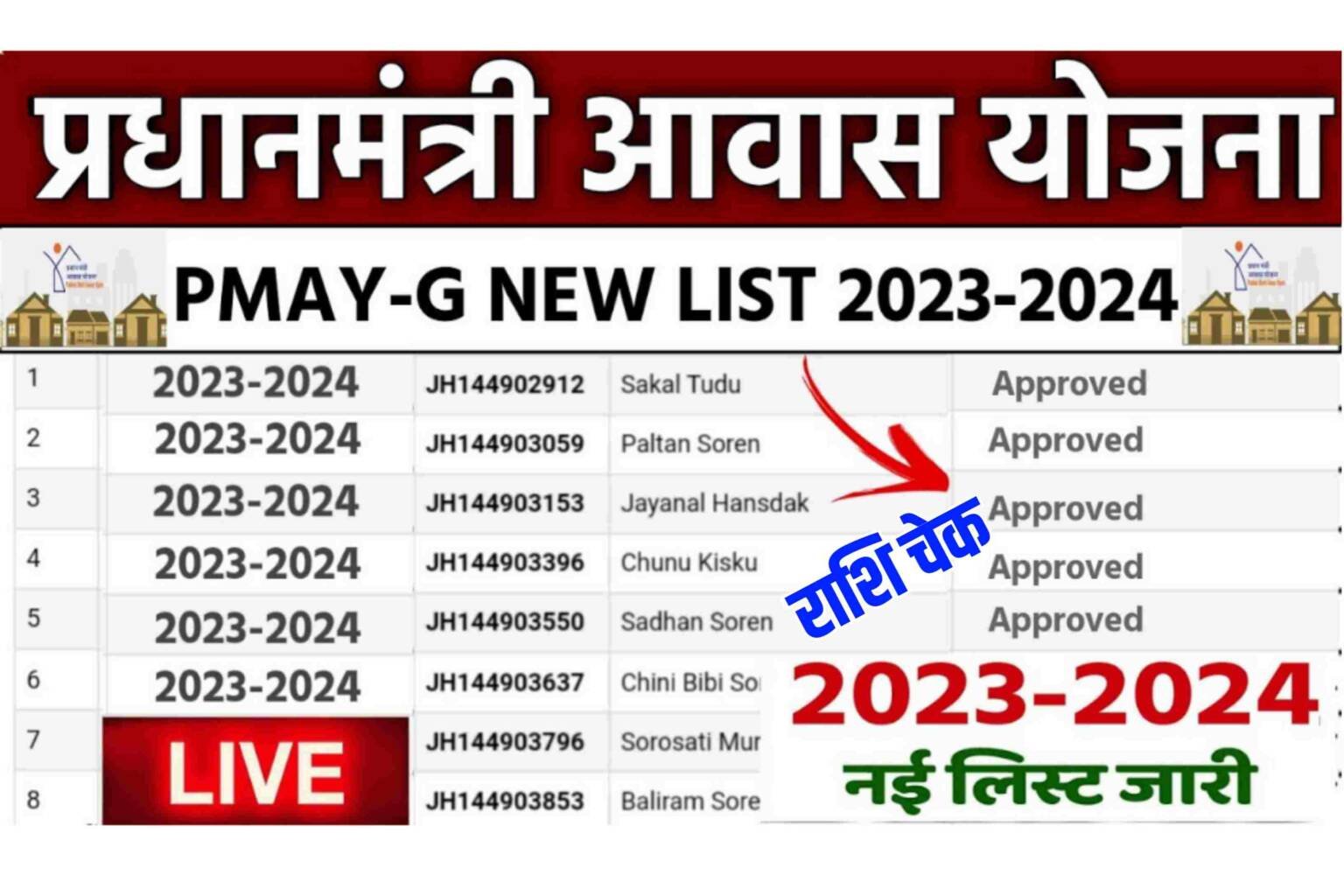 Pm Awas Yojana Balance Check 2023: