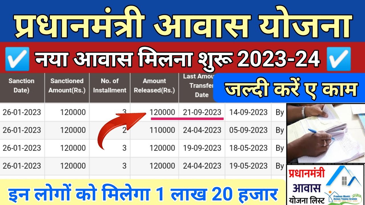 PM Awas Yojana New List 2024: Pradhan Mantri Awas Yojana