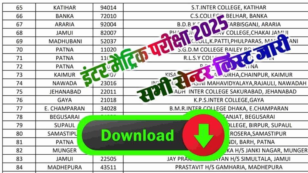 BSEB 10th 12th Exam Centre List Download 2025| बिहार बोर्ड ने जारी किया परीक्षा सेन्टर लिस्ट/ Bihar Board Exam Centre List Download 2025...