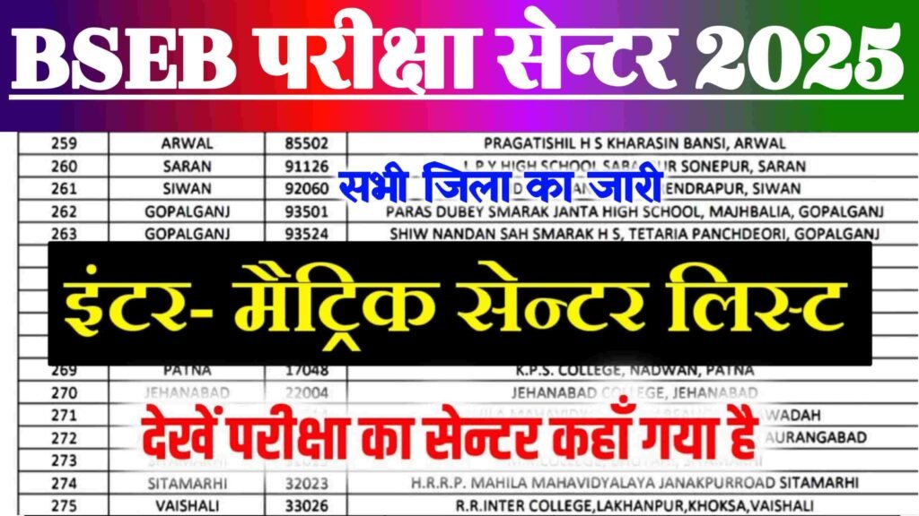 Bihar board exam center 2025 download 12th 10th: बिहार बोर्ड 10वीं और 12वीं परीक्षा 2025: परीक्षा सेन्टर लिस्ट सभी जिला का जारी कैसे देखें?...