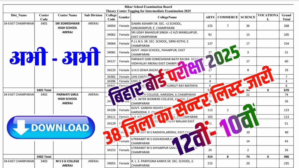 Bihar Board Inter Matric Exam Center List 2025 All District Out; बिहार बोर्ड इंटर मैट्रिक परीक्षा सेन्टर सभी जिला का सेन्टर लिस्ट जारी.