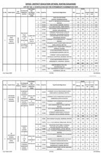 Bihar board 12th exam centre list 2025 download| बिहार बोर्ड 12वीं परीक्षा सेन्टर लिस्ट 6 जिला का जारी| Bihar Board Center list 2025 Class 12..