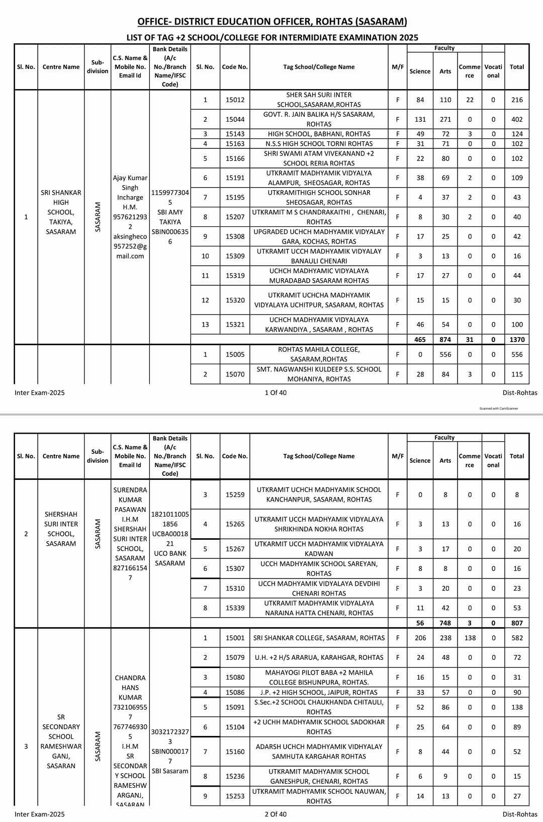 bihar-board-12th-exam-centre-list-2025-download-12