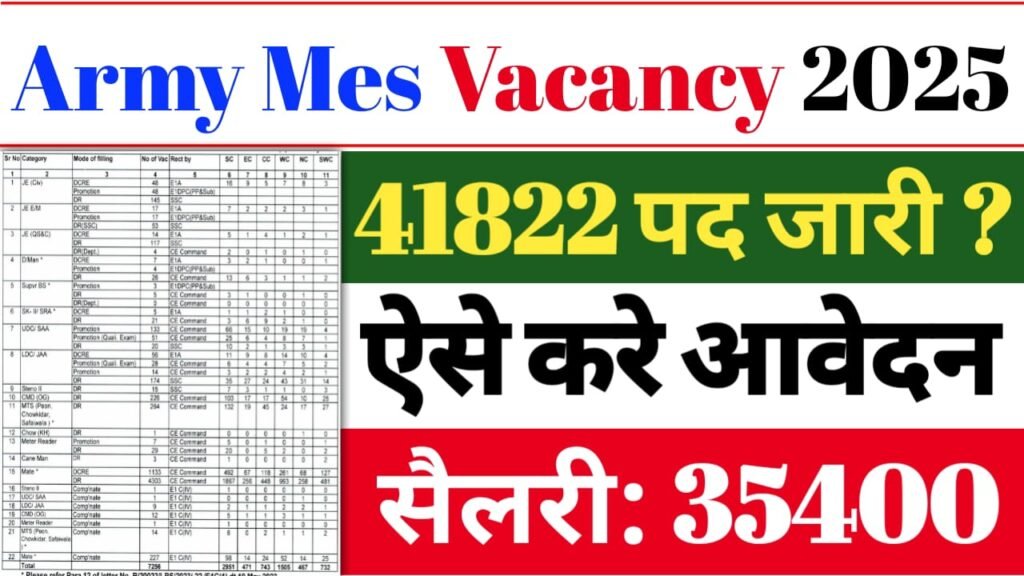 Army Mes Vacancy 2025 Out