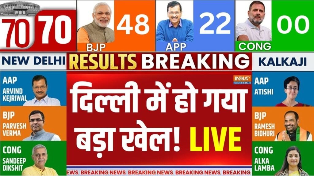 Delhi Assembly Election Results 2025 LIVE: दिल्ली में हार रहे 10 बड़े नाम? BJP | Arvind Kejriwal| Delhi Election Live Result Kaise Check Kare 2025..