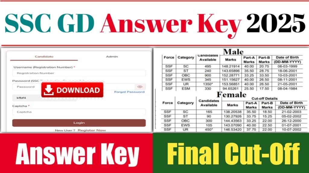 Ssc gd Constable Answer Key 2025 PDF Download: एसएससी जीडी आंसर की यहाँ से चेक करें Direct Link